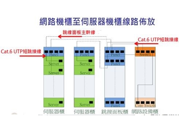 机房机柜标准配置